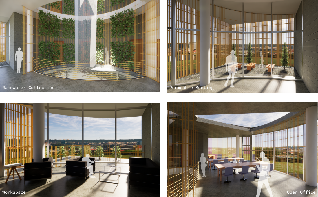 Core & Screen - Perspectives