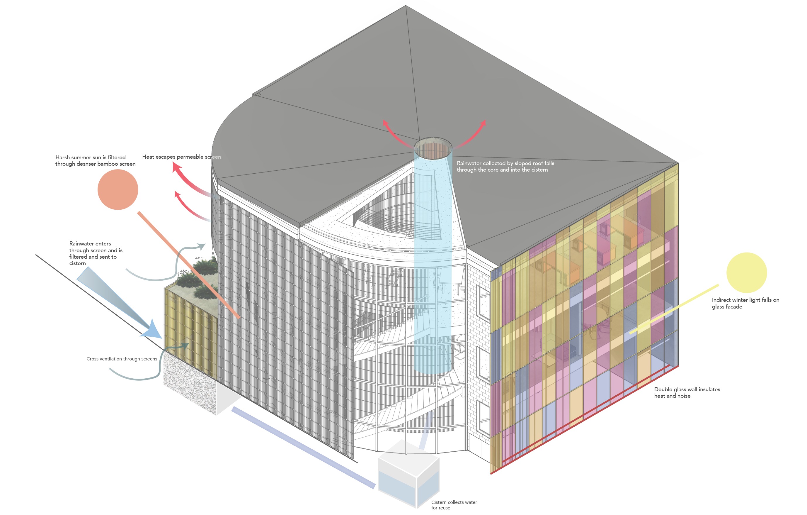 Core & Screen - Sustainability