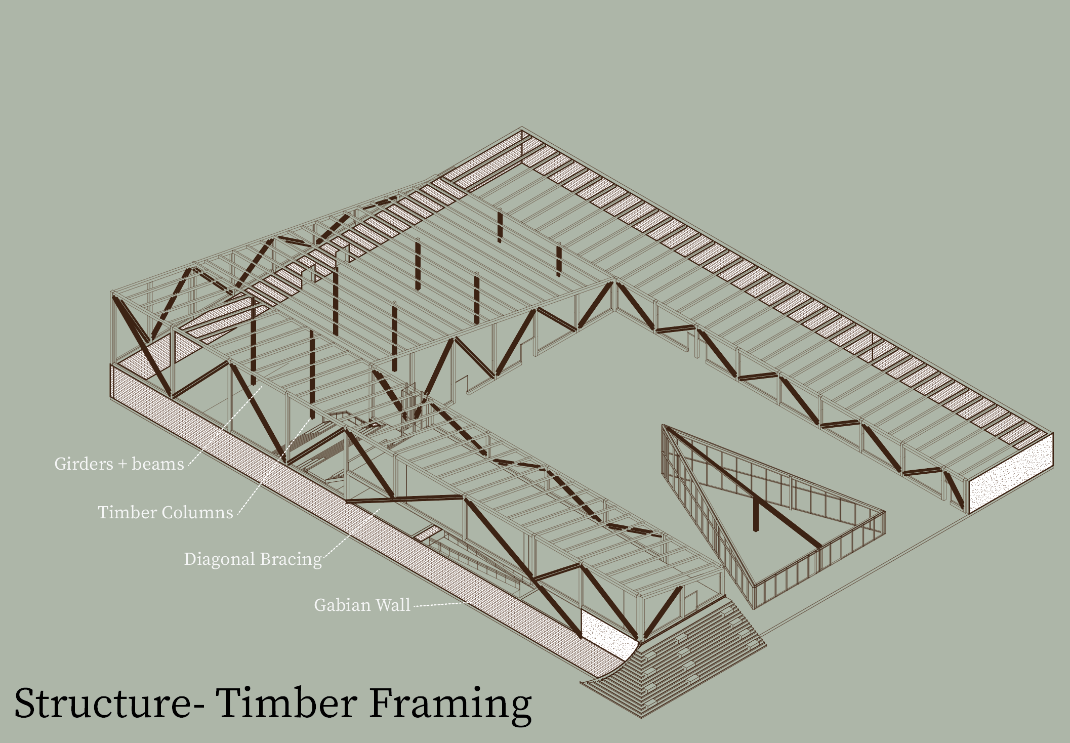 Hidden Gem - Structure