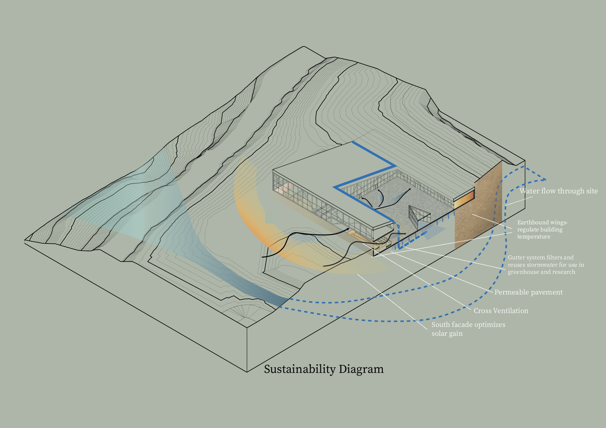Hidden Gem - Sustainability